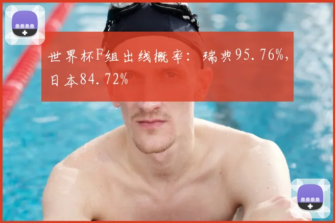 世界杯F组出线概率:瑞典95.76%,日本84.72%